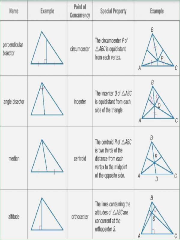 50 Geometry Points Of Concurrency Worksheet Chessmuseum Template Library