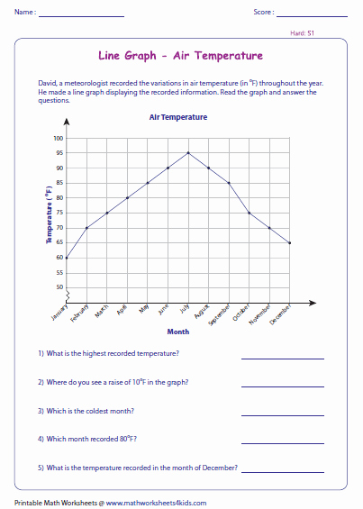 50 Interpreting Graphs Worksheet High School