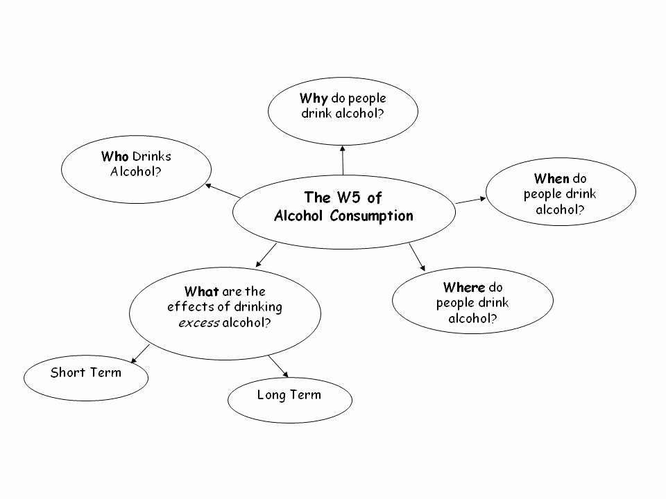 50 Skills Worksheet Concept Mapping Chessmuseum Template Library