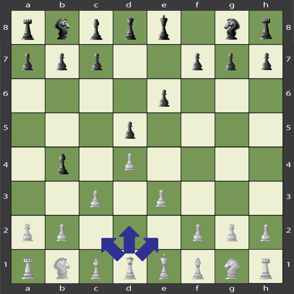 The Queen in Chess Best Guide (2024)