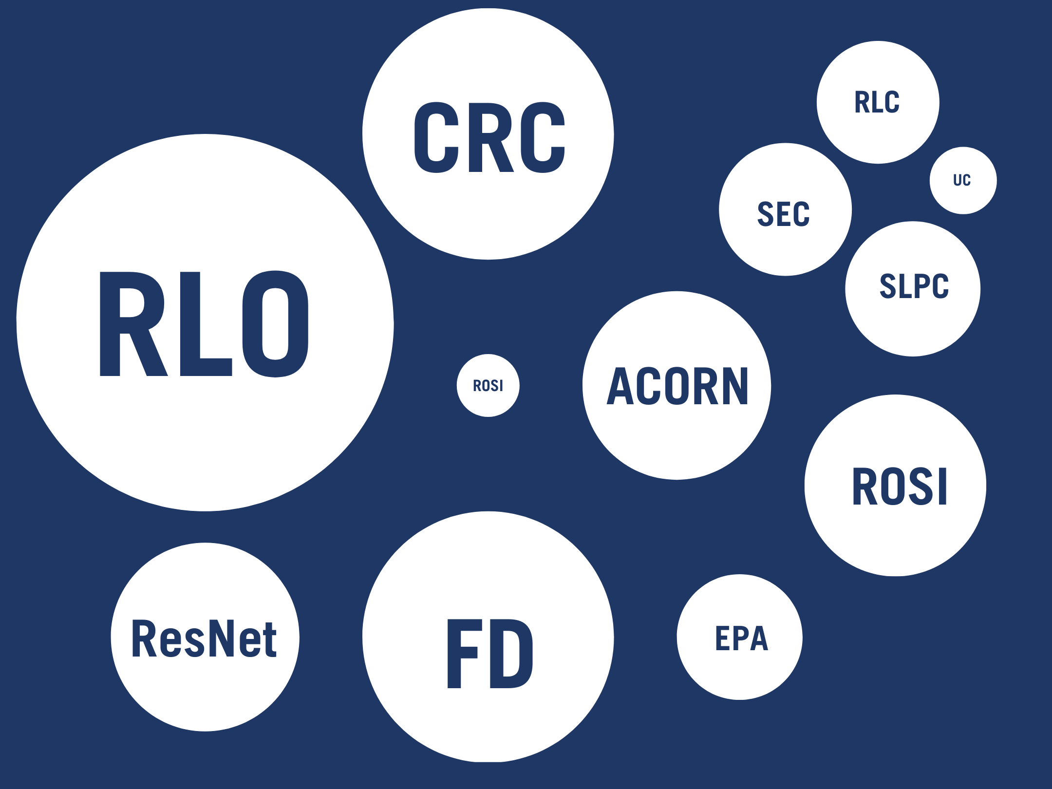 DYK? A Quick Guide to Chestnut & U of T Acronyms Chestnut Residence