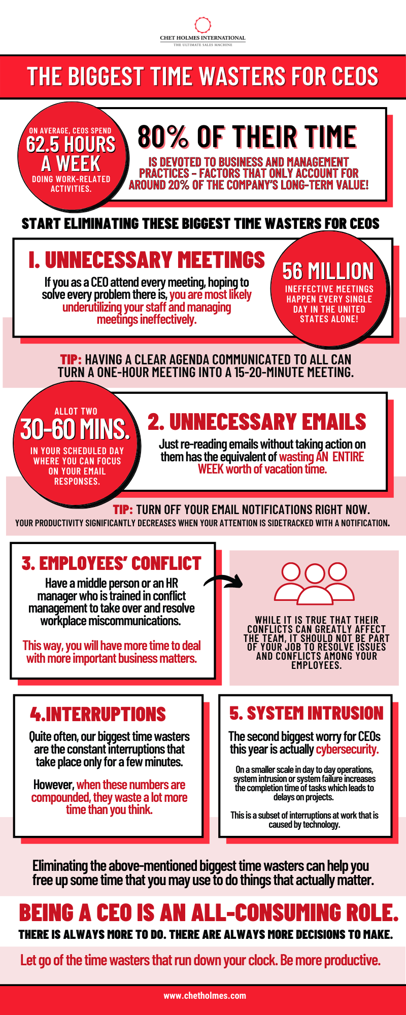 The Biggest Time Wasters for CEOs Chet Holmes International