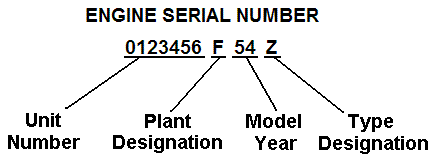 1941 - 1957 Chevrolet Engine Identification