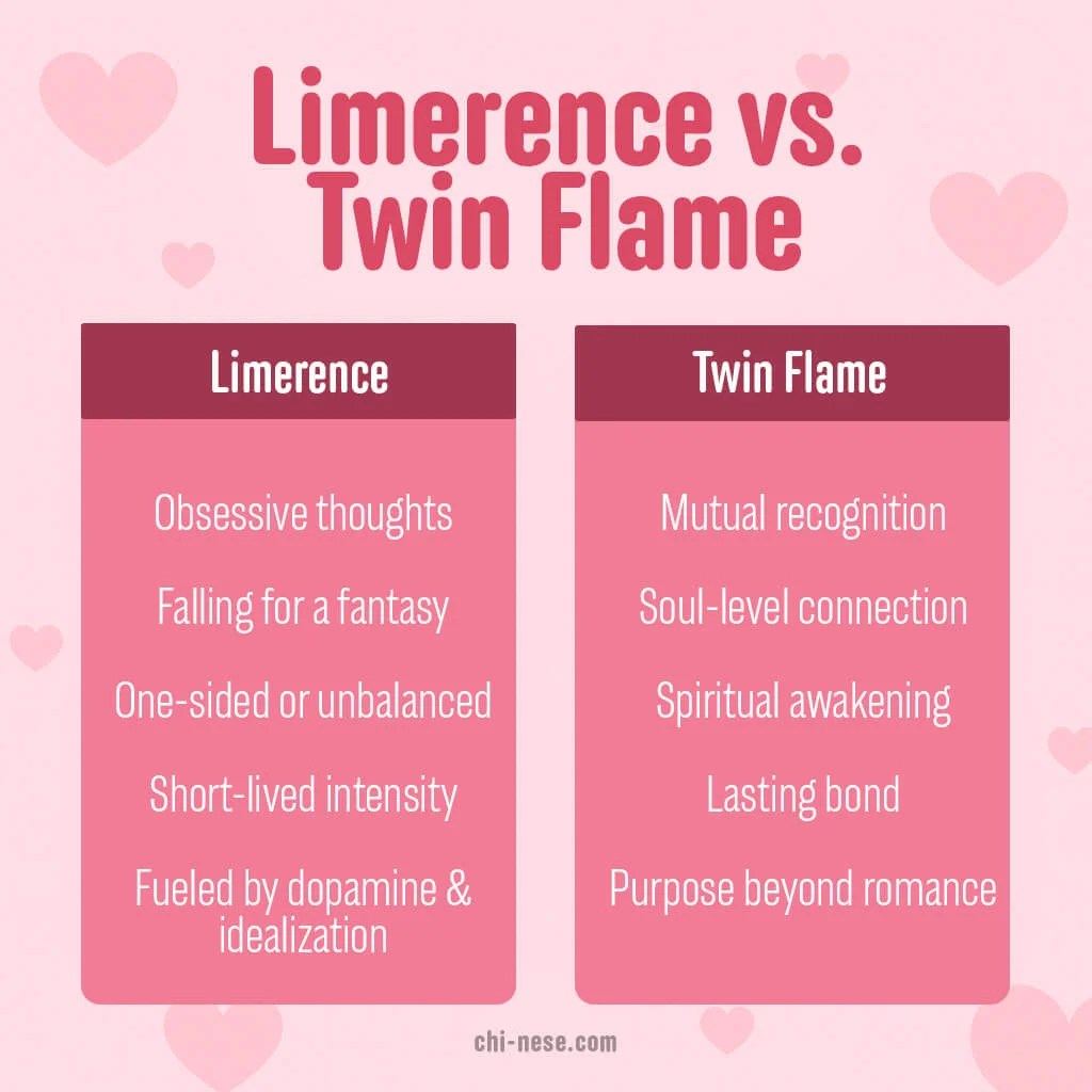 Twin Flame vs. Limerence What You’re Really Experiencing