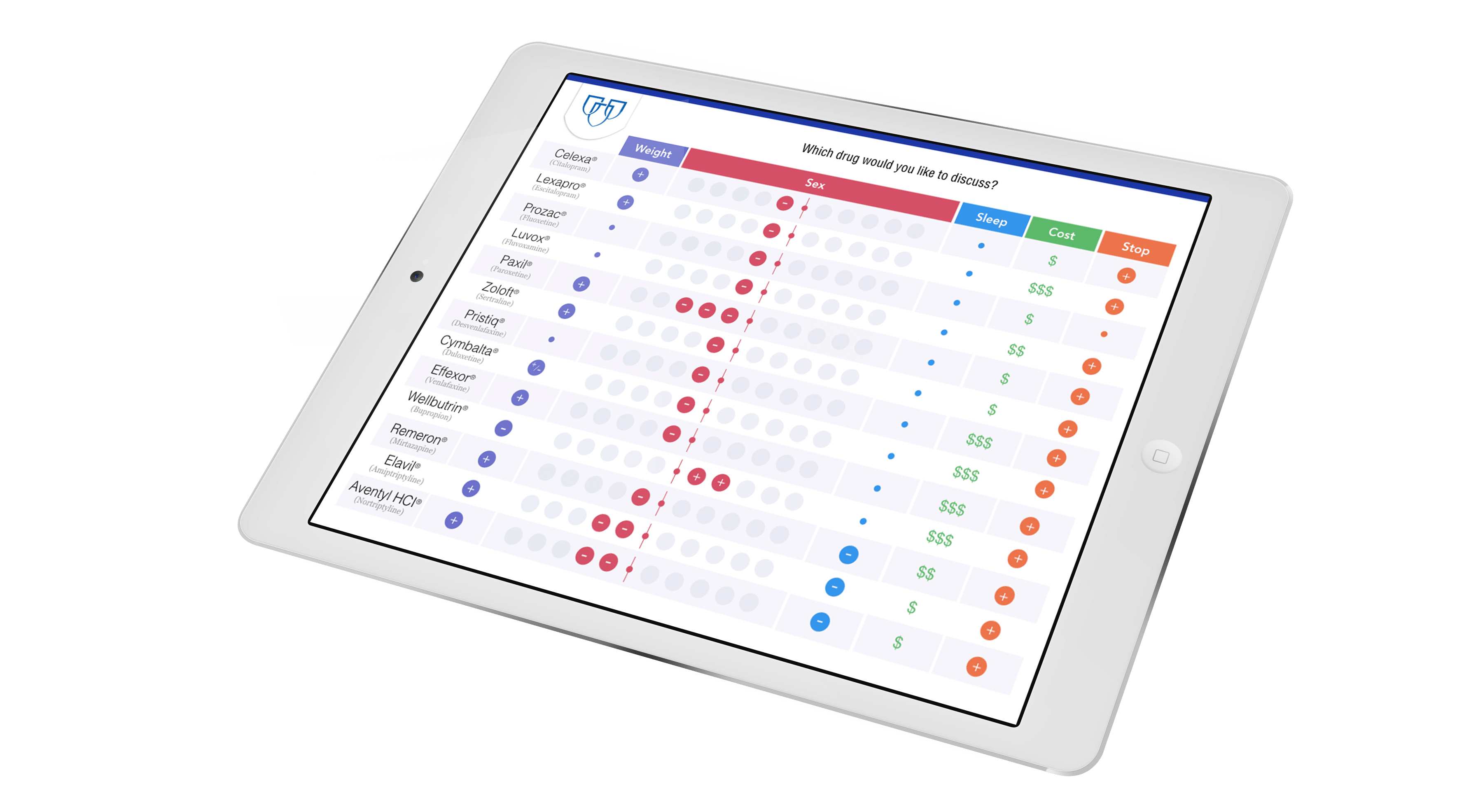 David Chiang › Mayo Clinic Decision Aid