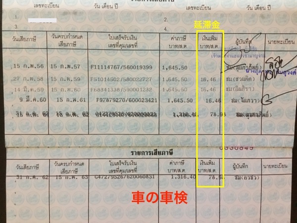 タイの強制保険＆タイの自動車税の解説と支払いガイド ｜ CHIAMGMAI43