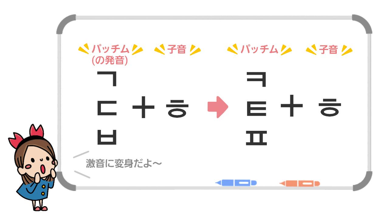 【激音化と弱音化】韓国語の発音変化④～ㅎの発音ルールを極める～ ちびかにの韓ブロ