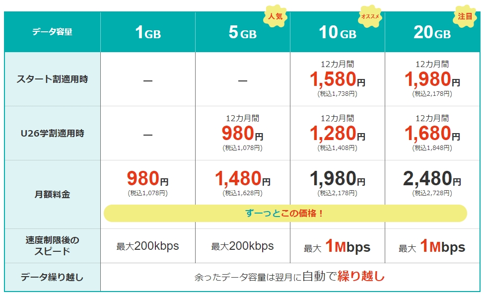 √100以上 フリーダイヤル フリーダイヤル