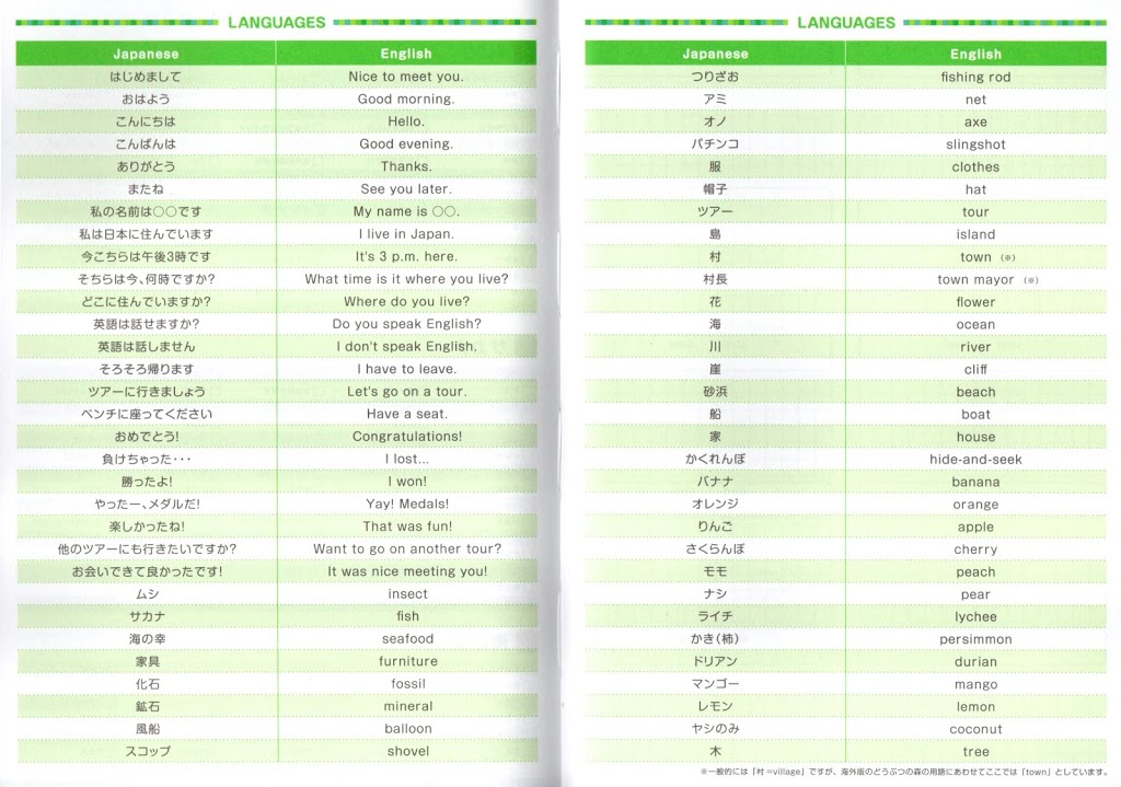 Animal crossing new leaf fish guide lasopaplay