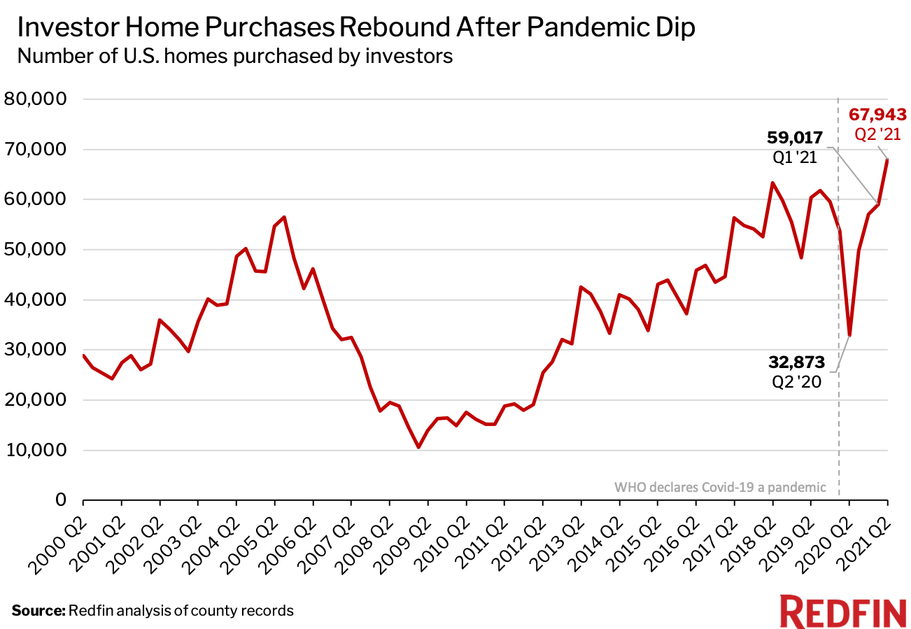 Real estate investors set their sights on Chicago Chicago Agent