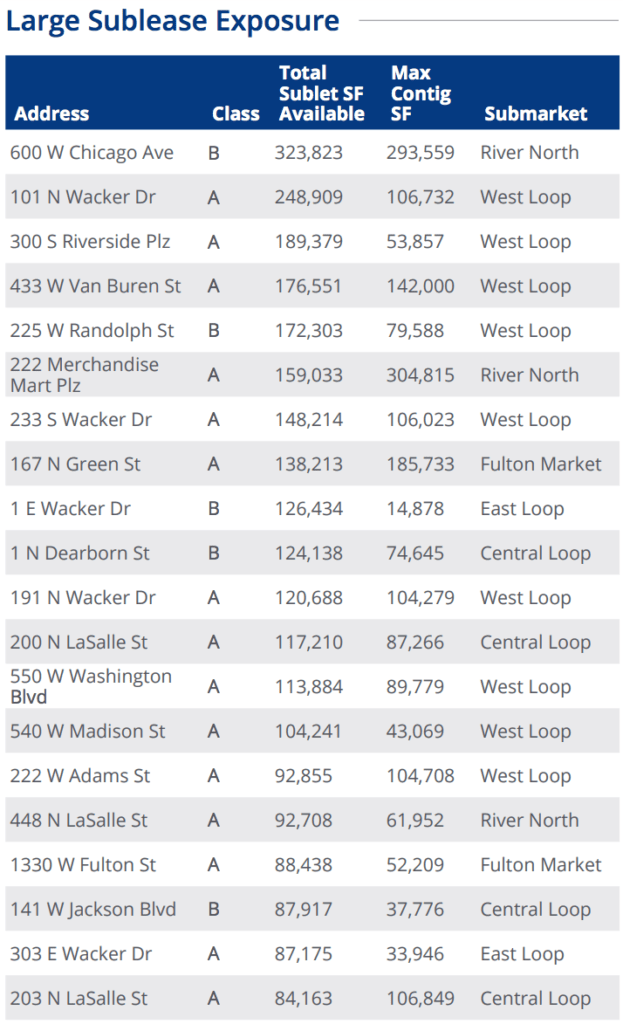 The Optimal Time for Subleasing Office Space in Chicago's Downtown Loop Chicago Broker