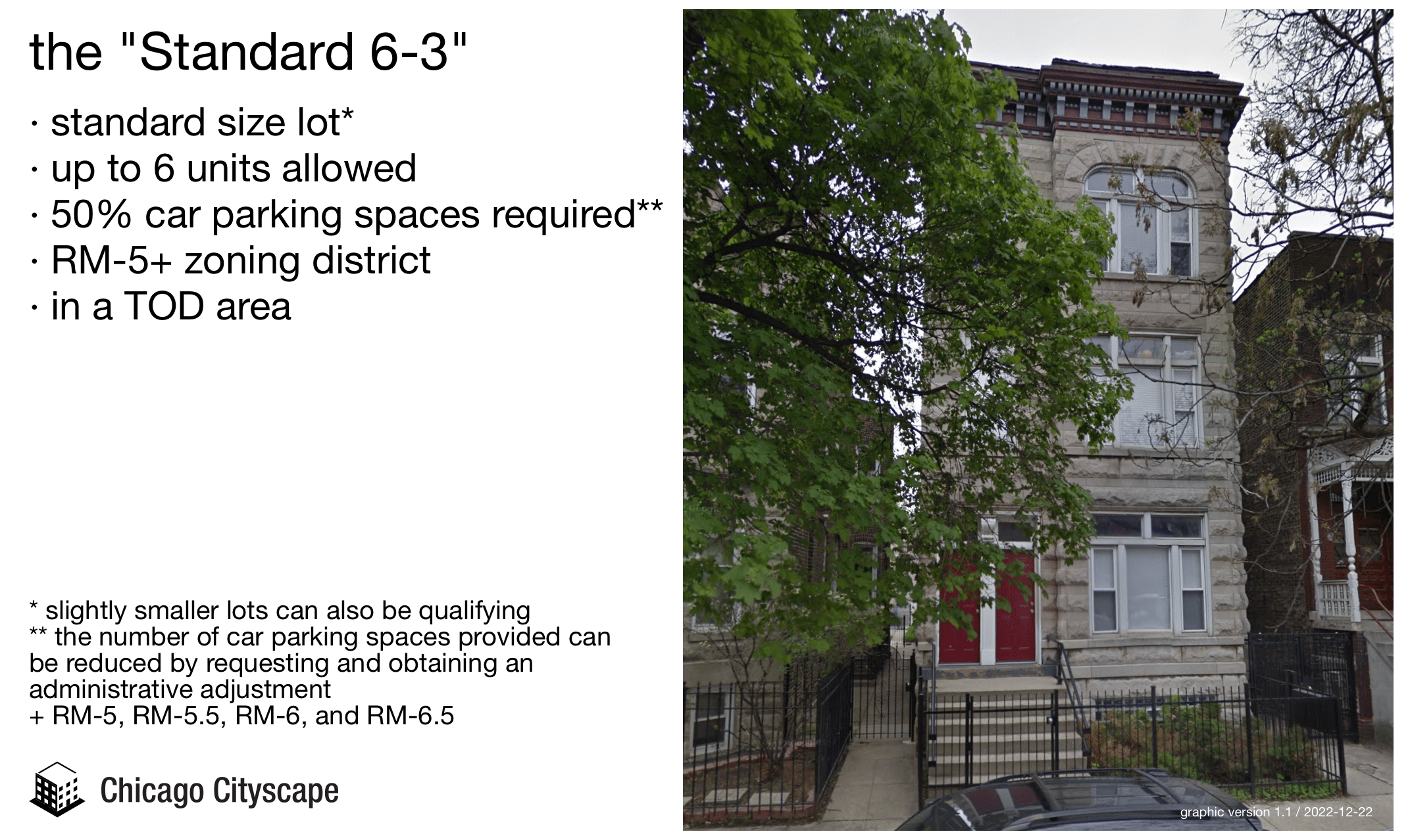 "Connected Communities" relegalizes sixunit houses on standard size