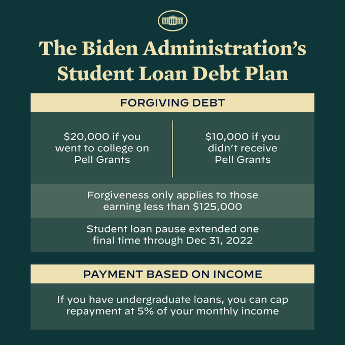 Student loan drop in the bucket