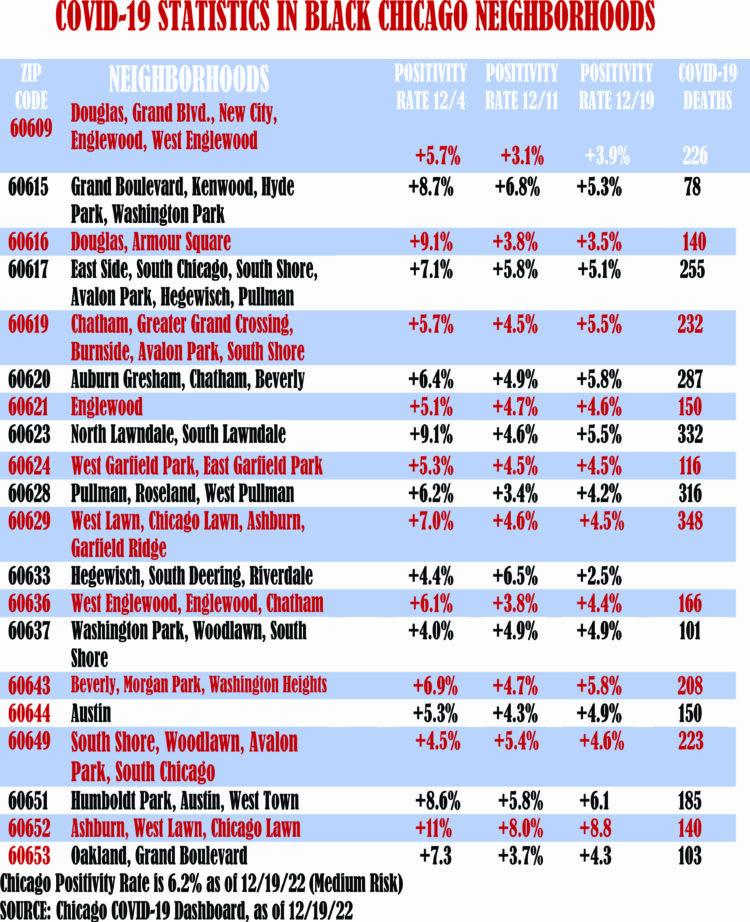 More COVID19 deaths in Black neighborhoods as cases rise