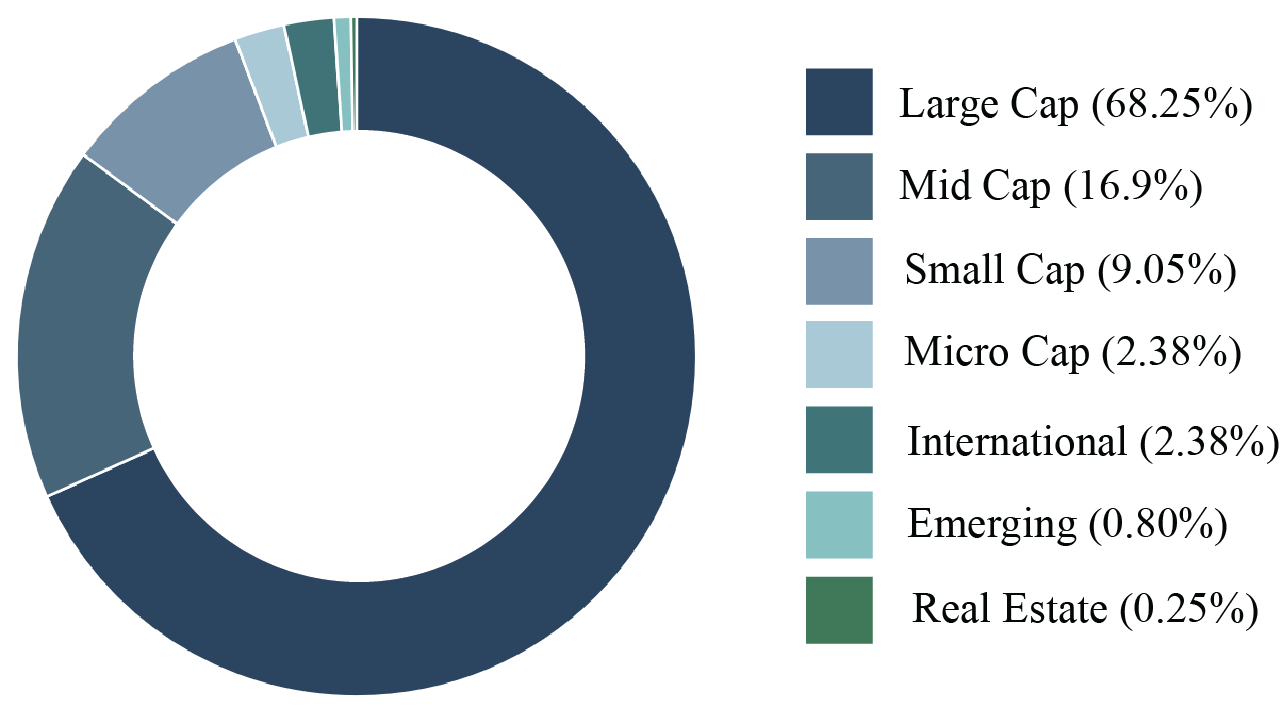 The Diversified Funds Chicago Partners Wealth Advisors