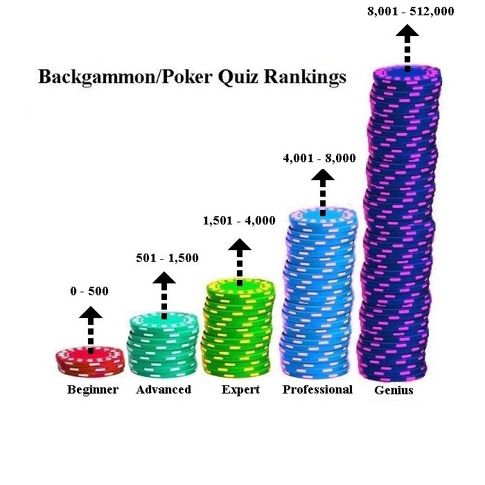 BACKGAMMON/POKER QUIZ