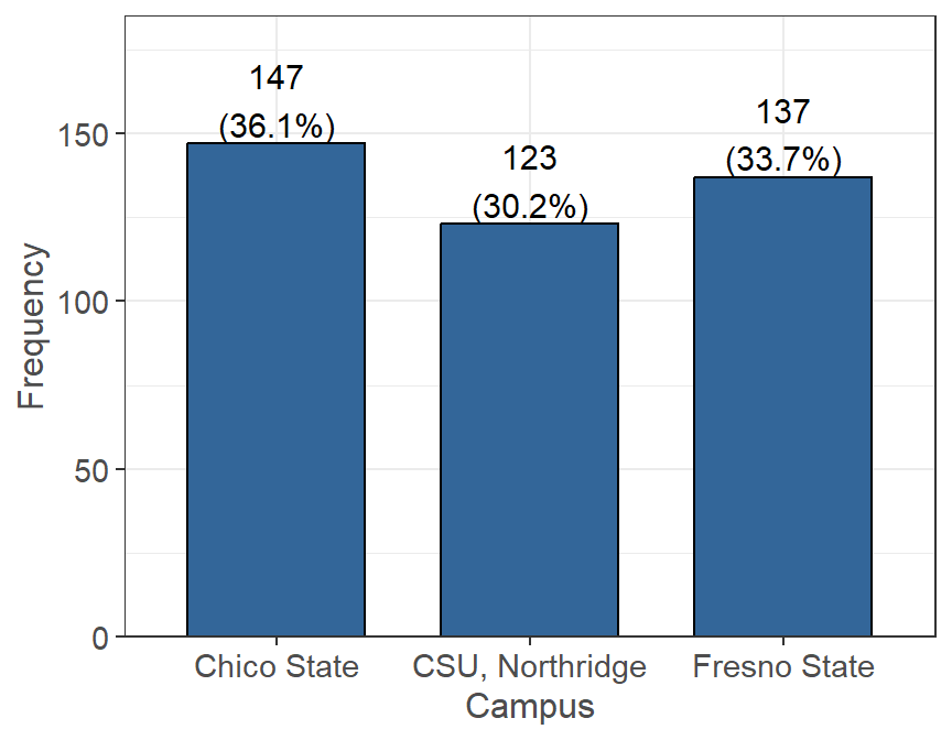 Student Demographics