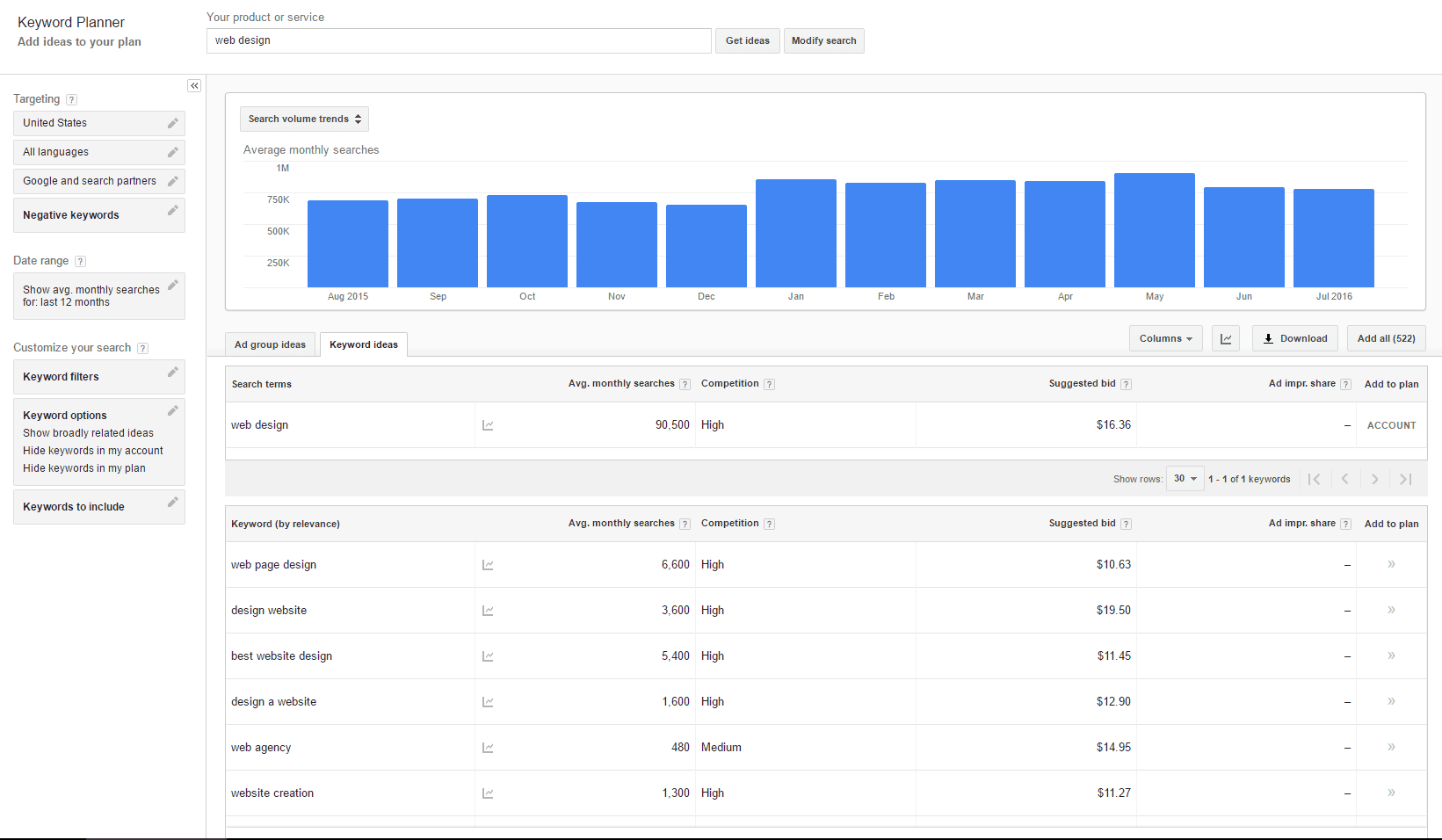 SEO Tools Every Website Marketer Needs to Master