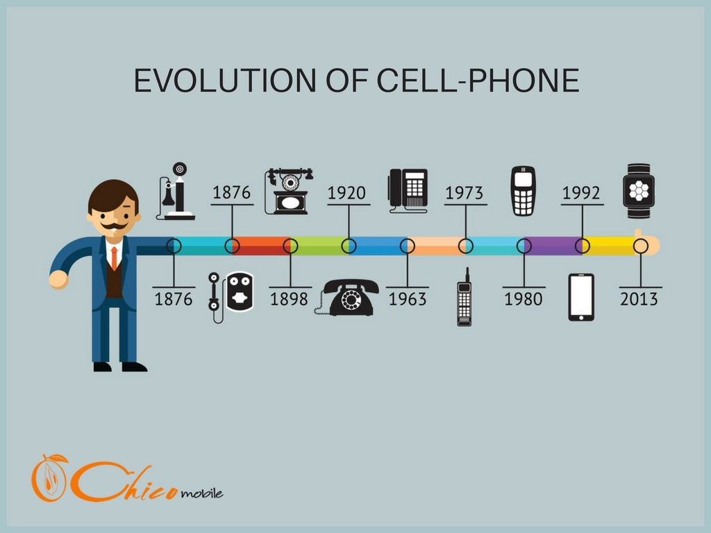The Evolution Of CellPhone