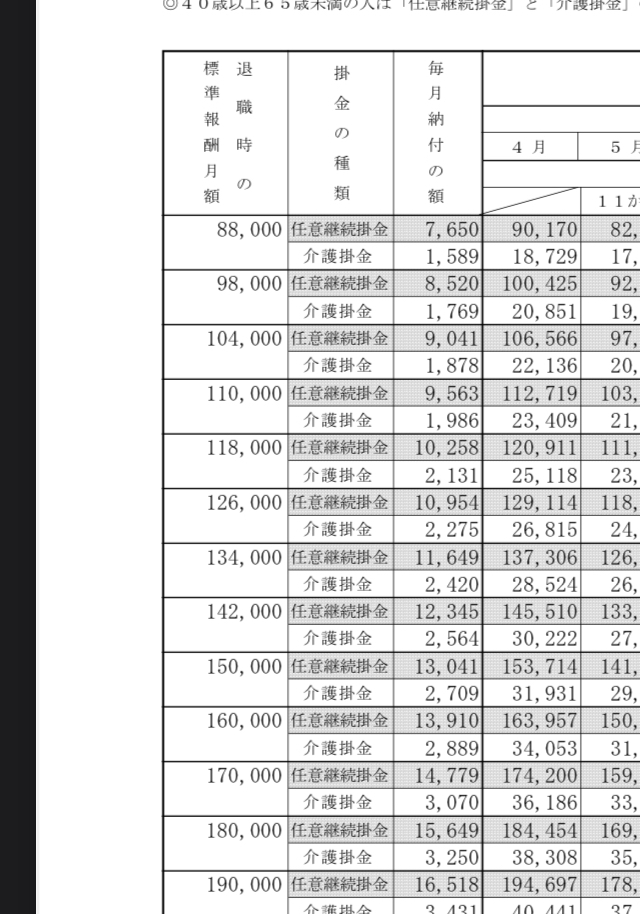 6+ 私学 共済 保険 Ideas