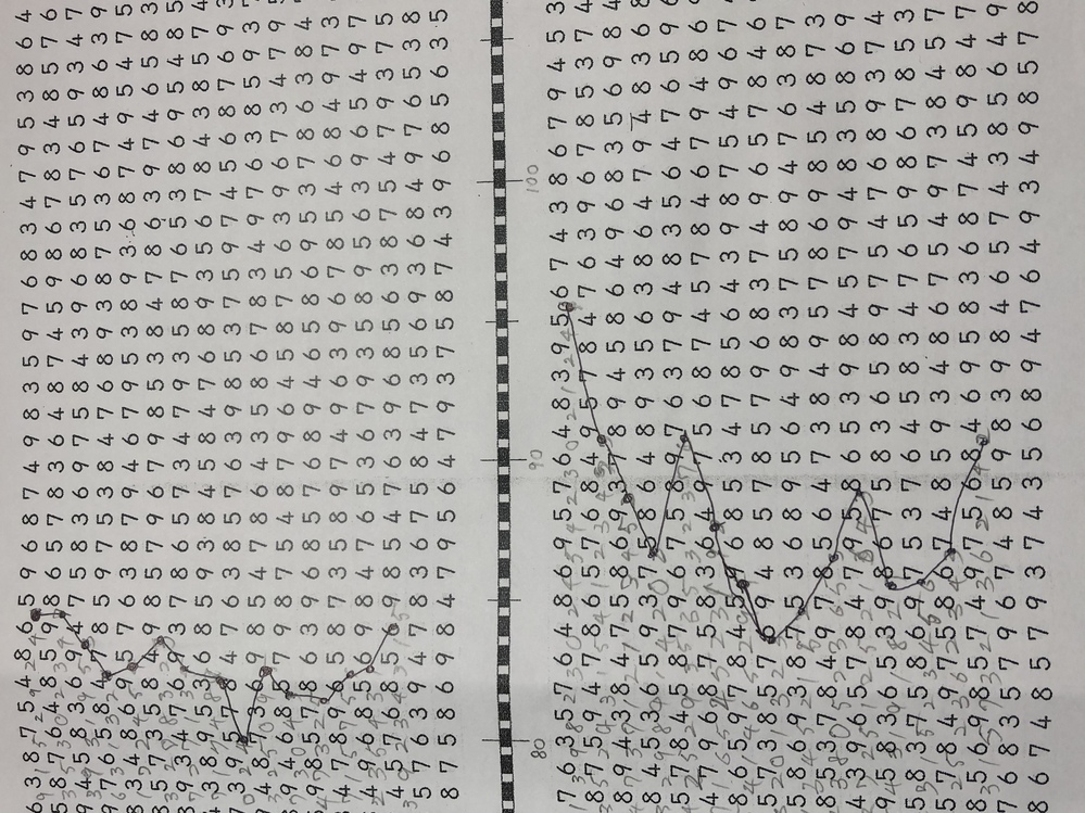 クレペリン検査を行ったのですがこの結果は悪いほうですか？ 後半は... Yahoo!知恵袋