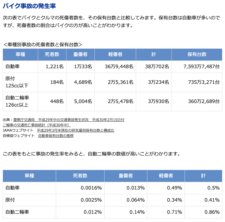 ワンデイ保険(自動車保険)についての質問です。 1ヶ月ほど前に... Yahoo!知恵袋