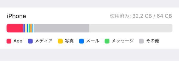 iPhoneのストレージのその他を削除する方法で質問があります。調べ... Yahoo!知恵袋