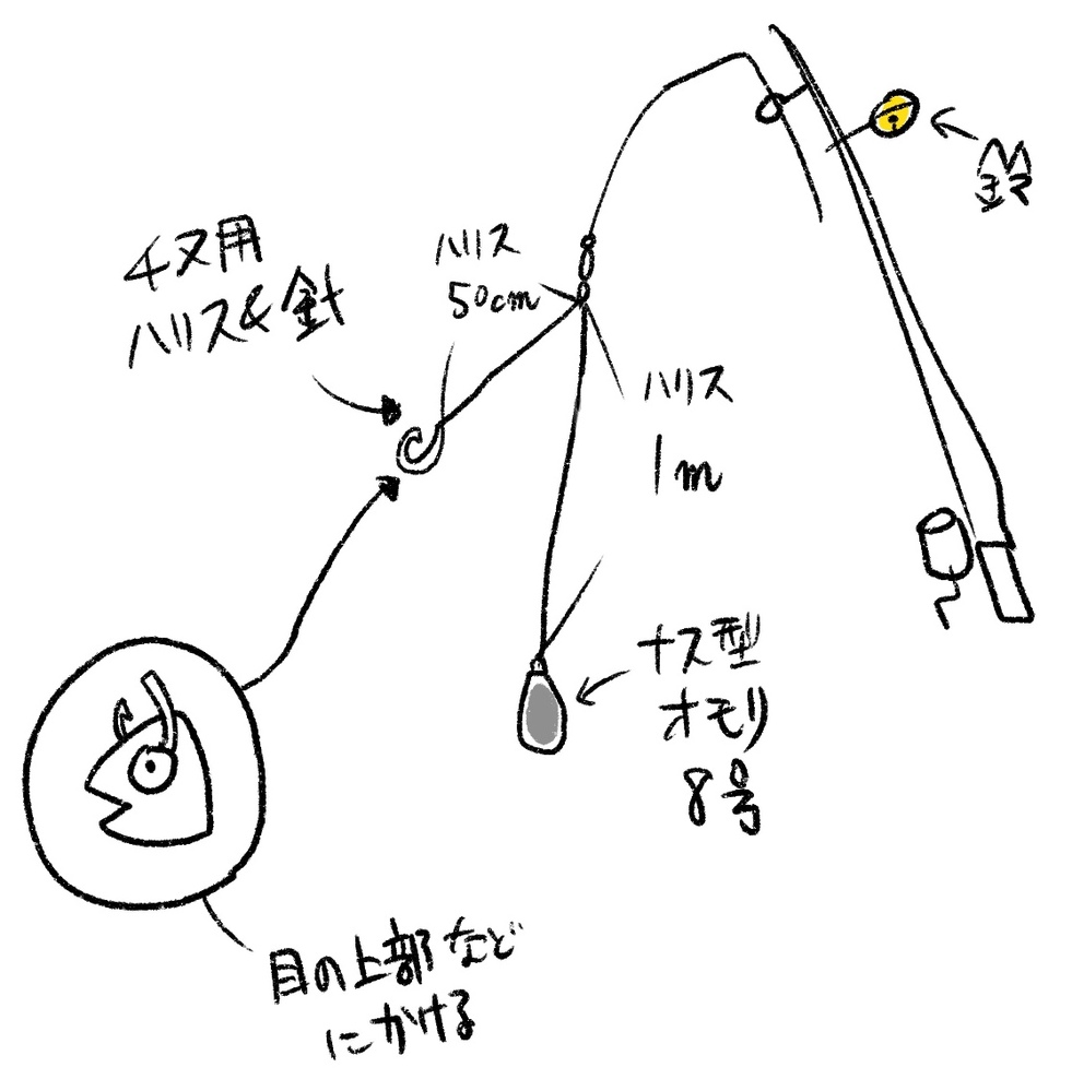 ぶっ込み釣り 仕掛け