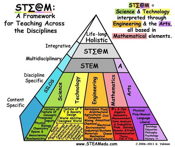 2018 Virginia Science Standards of Learning Curriculum Framework