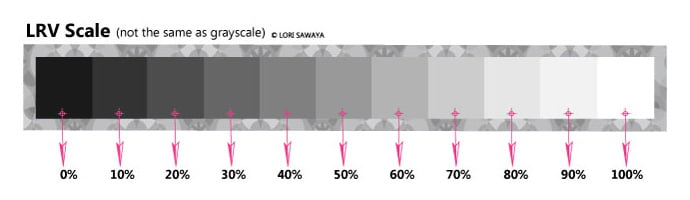 Light Reflectance Value Chieftain Fabrics