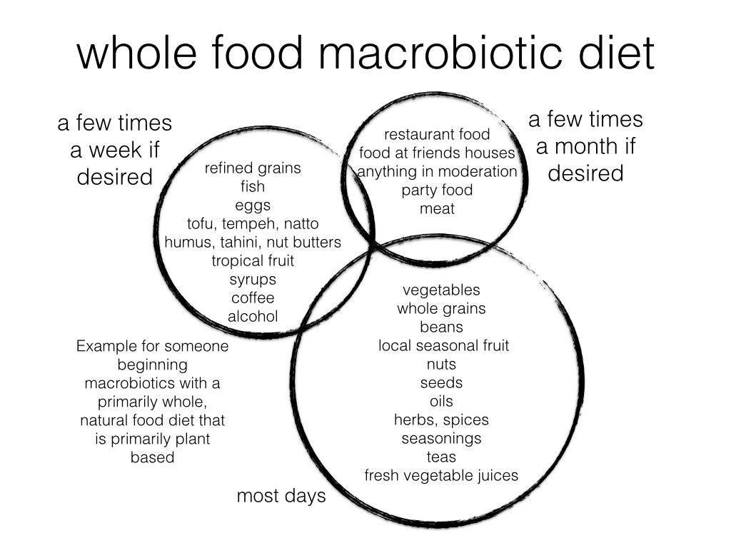 macrobiotic diet Chi Energy Holistic Therapies