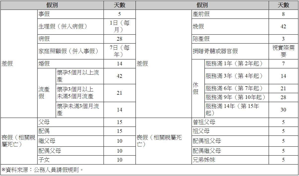 公務員 薪資表