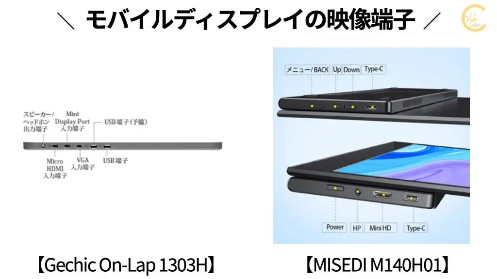 モバイルディスプレイはケーブル1本でつなぐと取り回しが楽 【USB TypeCの映像出力】 スマホ教室ちいラボ