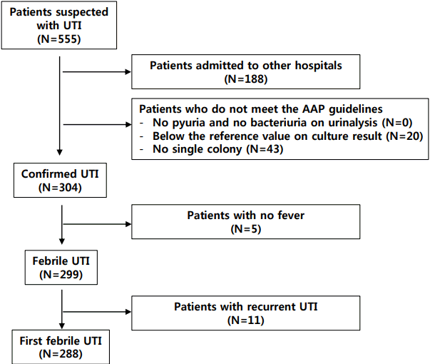 Clinical Significance of Extendedspectrum βlactamase