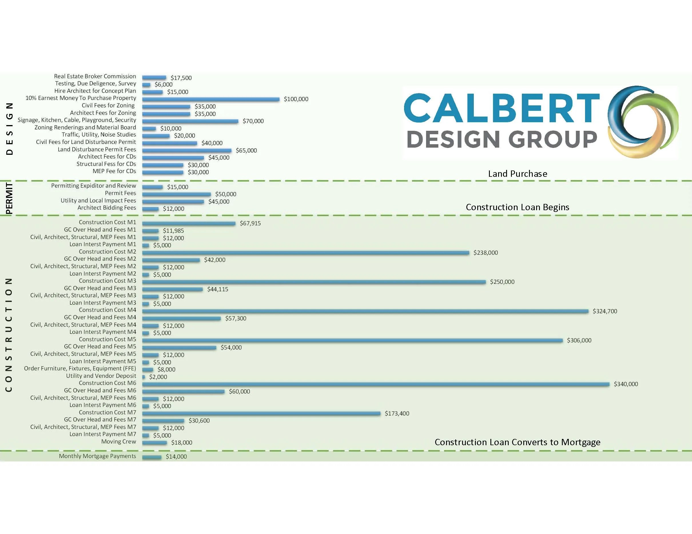 A Statebystate Breakdown Of Daycare Construction Costs Childcare Design