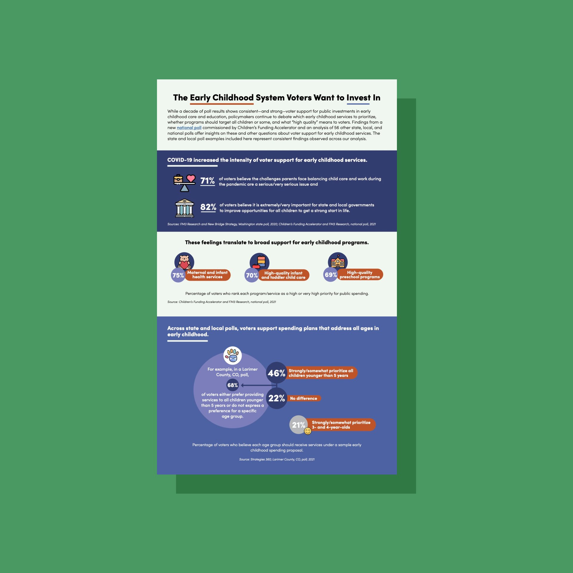 The Early Childhood System Voters Want to Invest In Children's