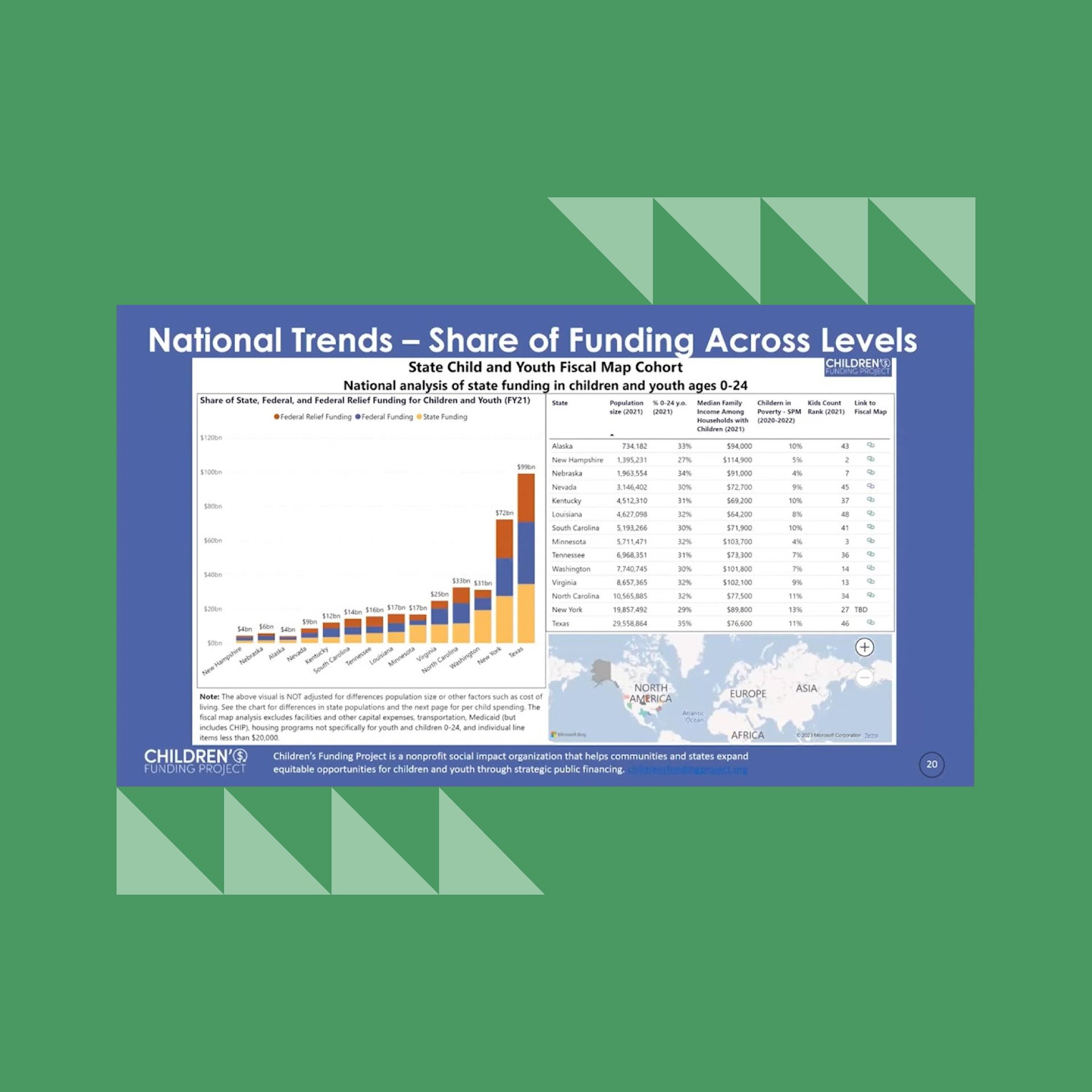 National Trends in State Spending for Children and Youth Children's