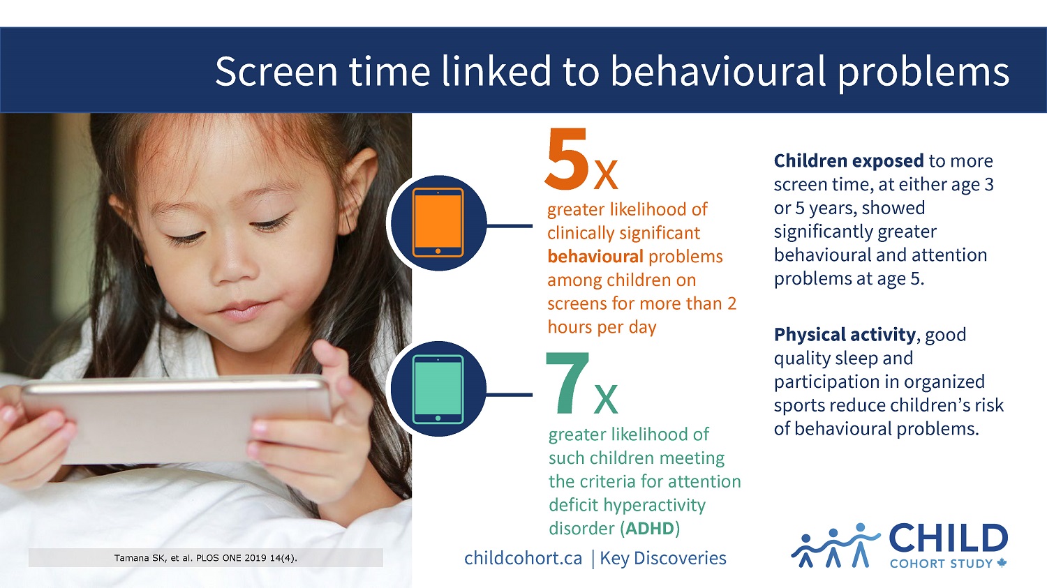 Screen time linked to behavioural problems CHILD Cohort Study