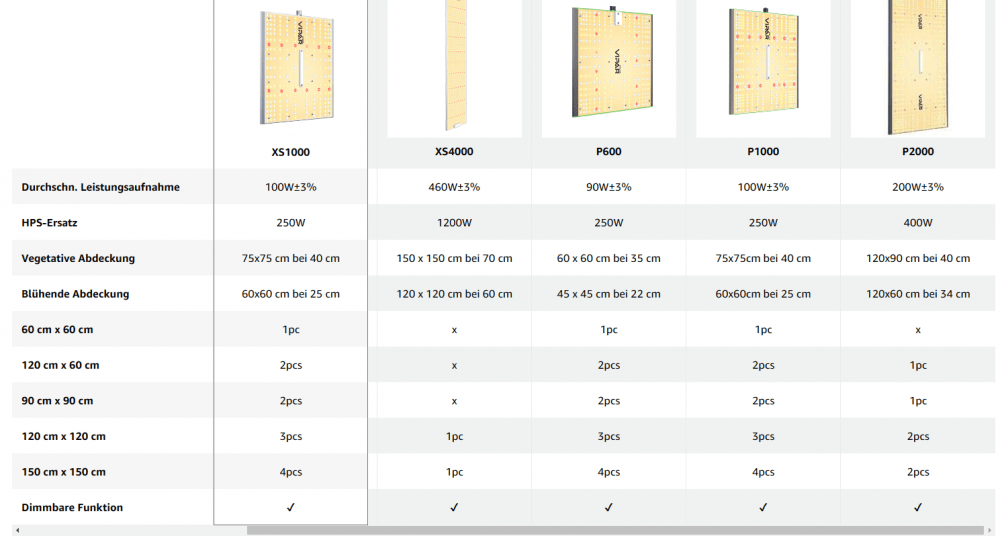 Growzelt Aufbau für die Anzucht - Anleitung, Zubehör, Tipps