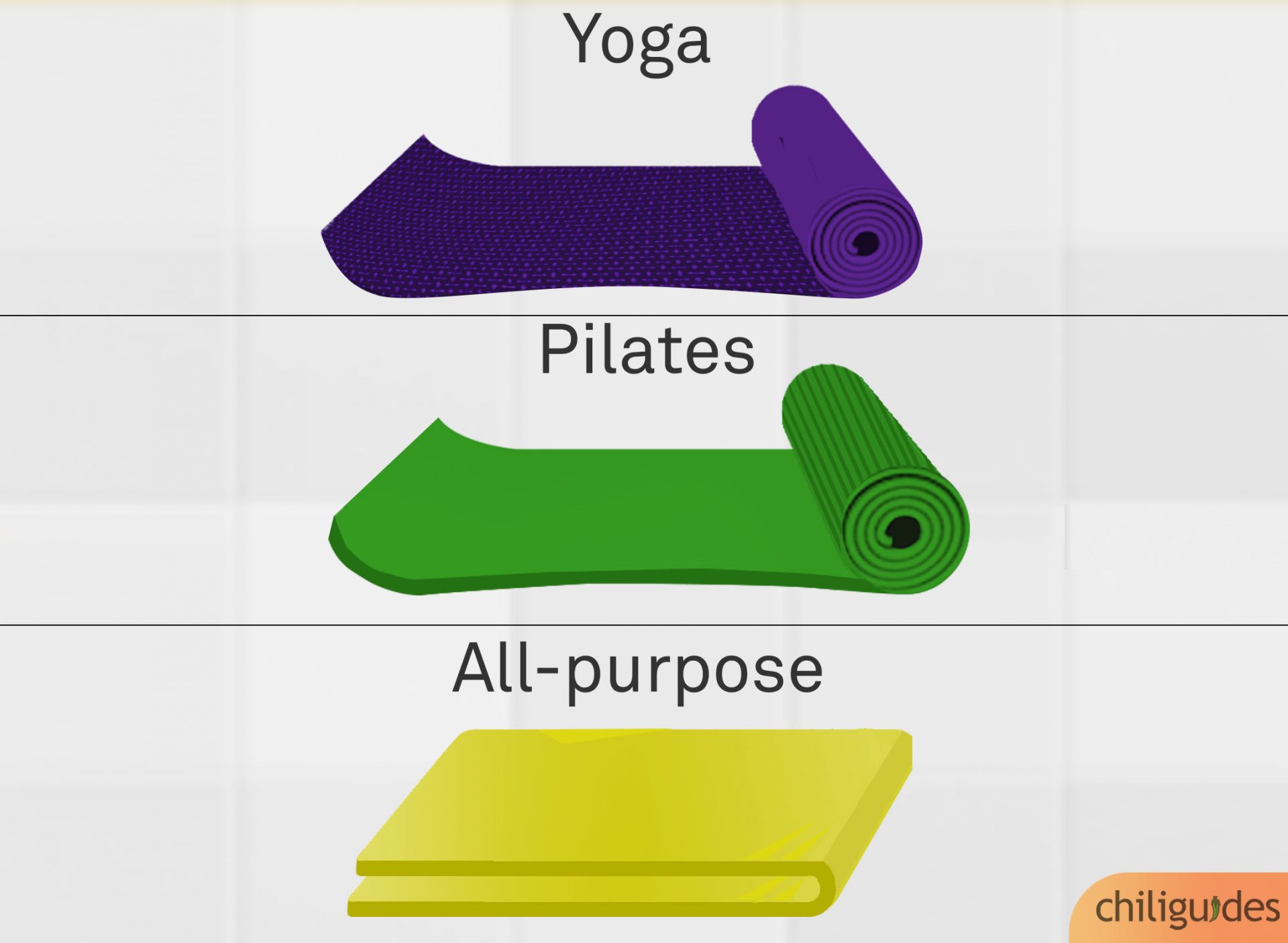 Exercise Mat Buying Guide Tips With Illustrations chiliguides