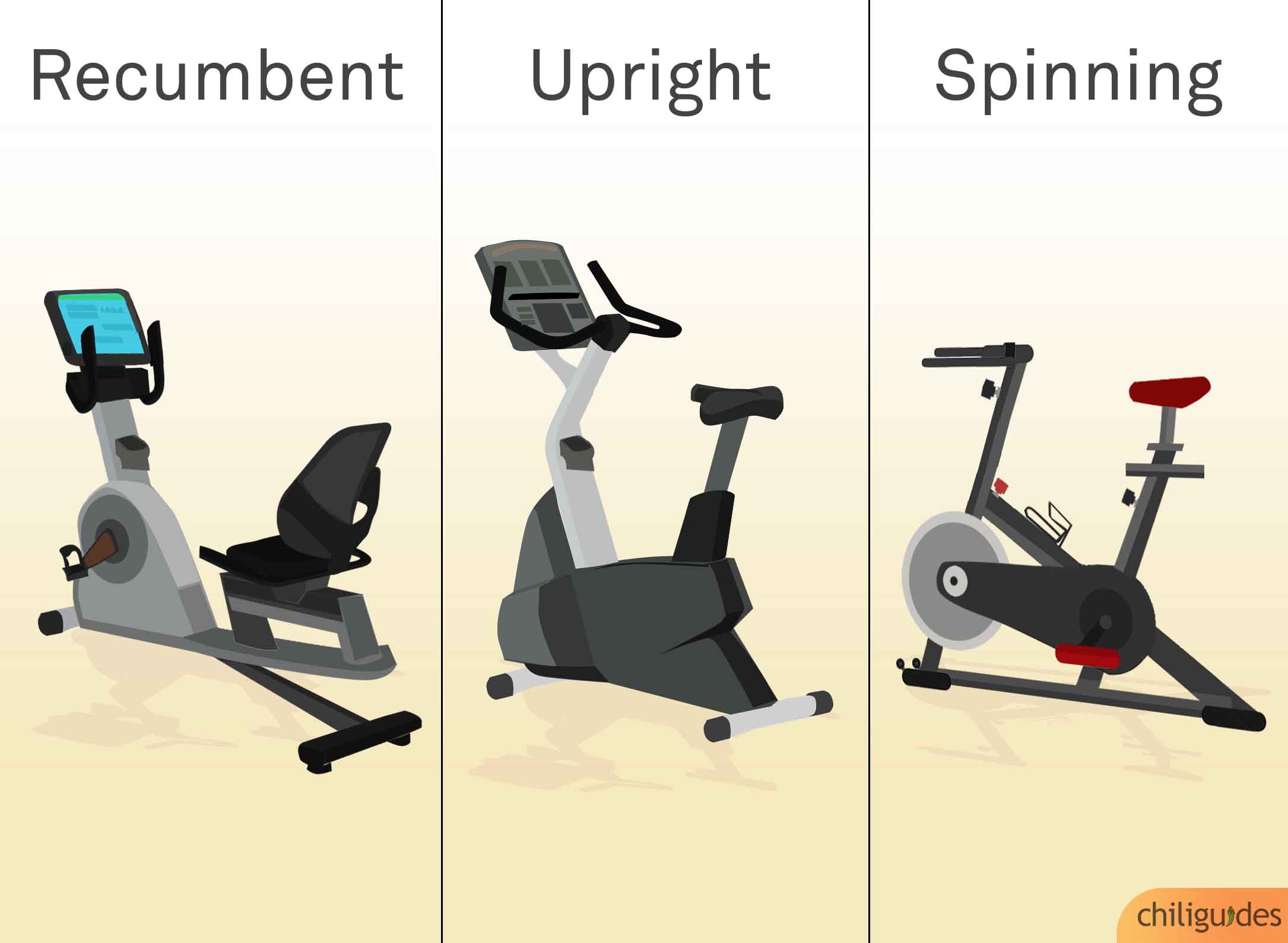 14 Best Exercise Cycle In India Unbiased Reviews Top Gym Cycles For