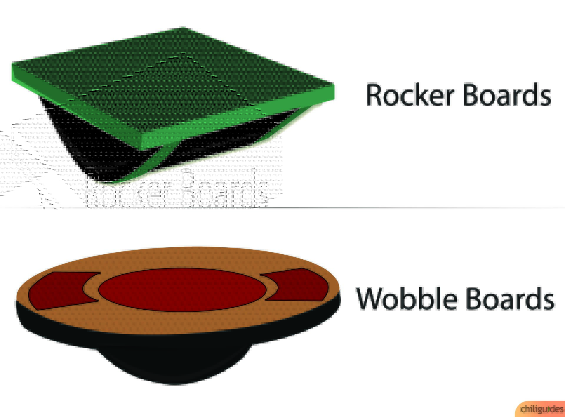 Balance Board Buying Guide Tips With Illustrations chiliguides