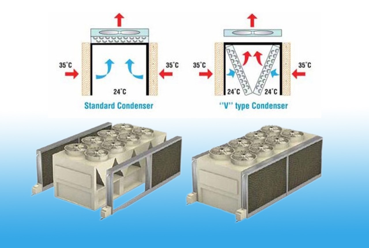 Condenser pre cooling