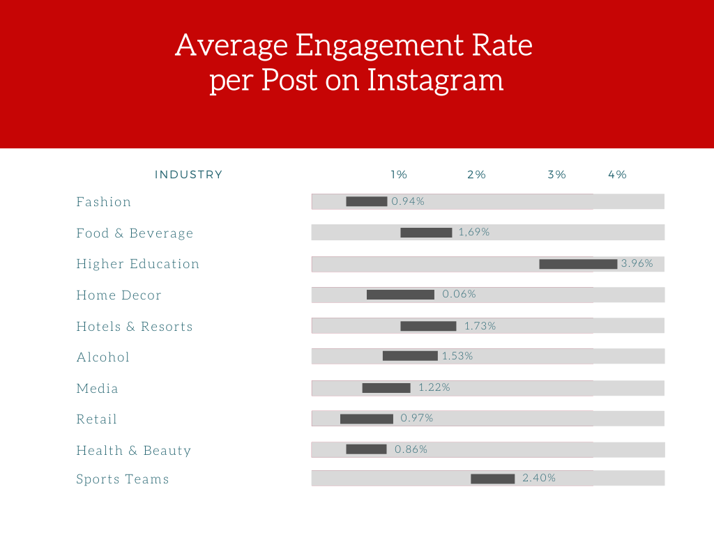 FREE social media calculator Chilli Media