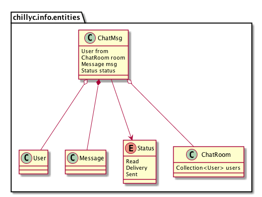Class-Diagram-Architect-week3-whatsapp | 帐前卒专栏