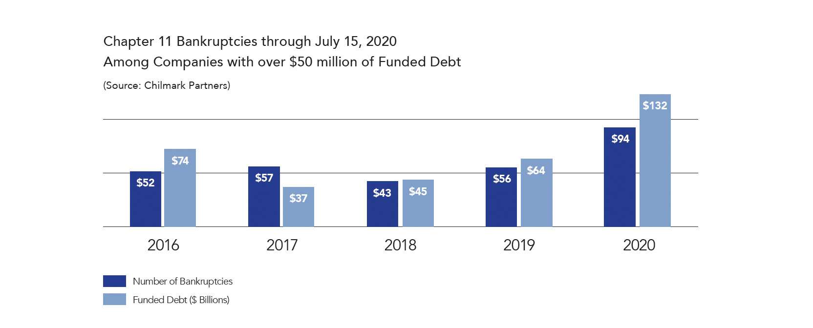 The Ceremony of Innocence is Lost Chilmark Partners
