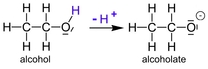 Acidbase behavior of alcohols