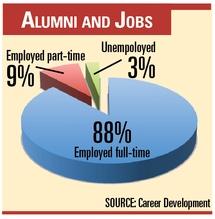 Seniors work toward their passions after graduation The Chimes