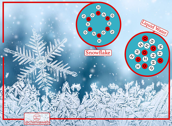 How Does Chemistry Explain the Unique Shape of a Snowflake? chimiaweb