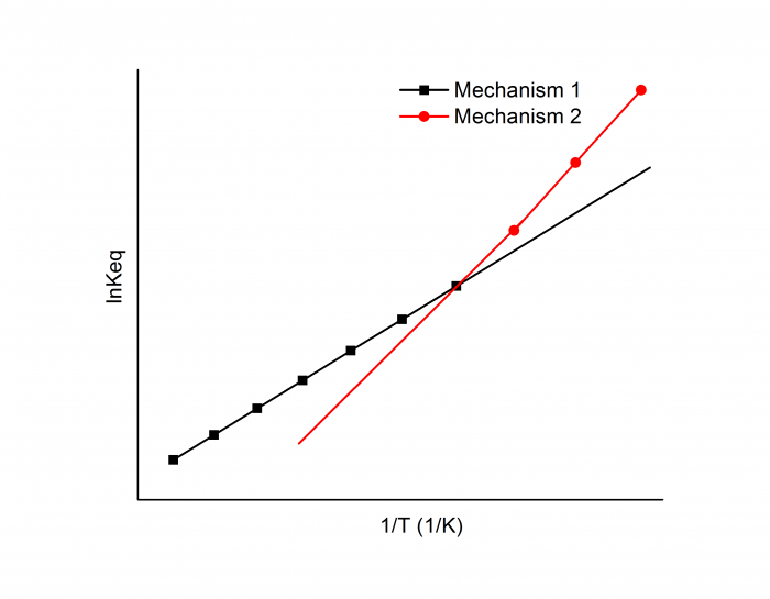 Equazione di van’t Hoff derivazione e applicazioni Chimica Today